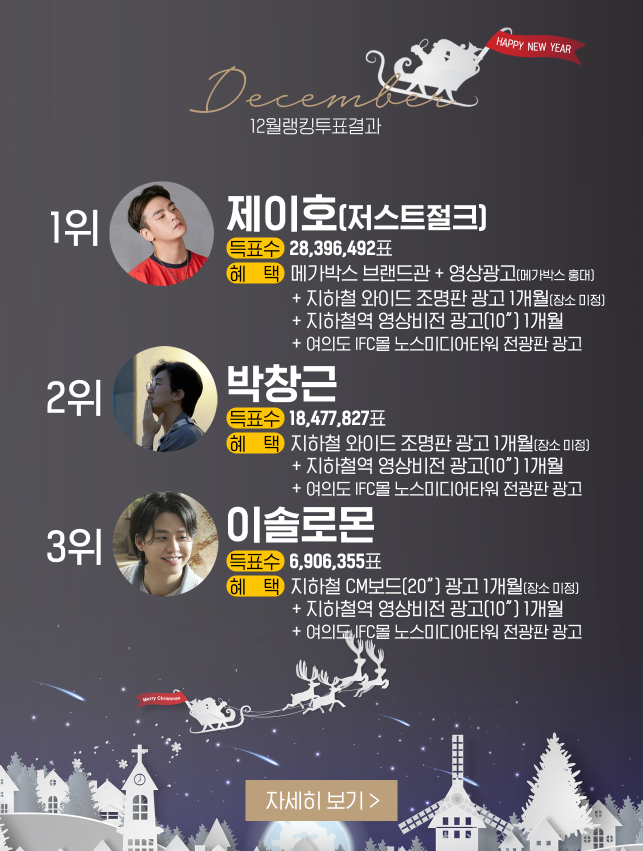 rank_result_12_20230101.jpg