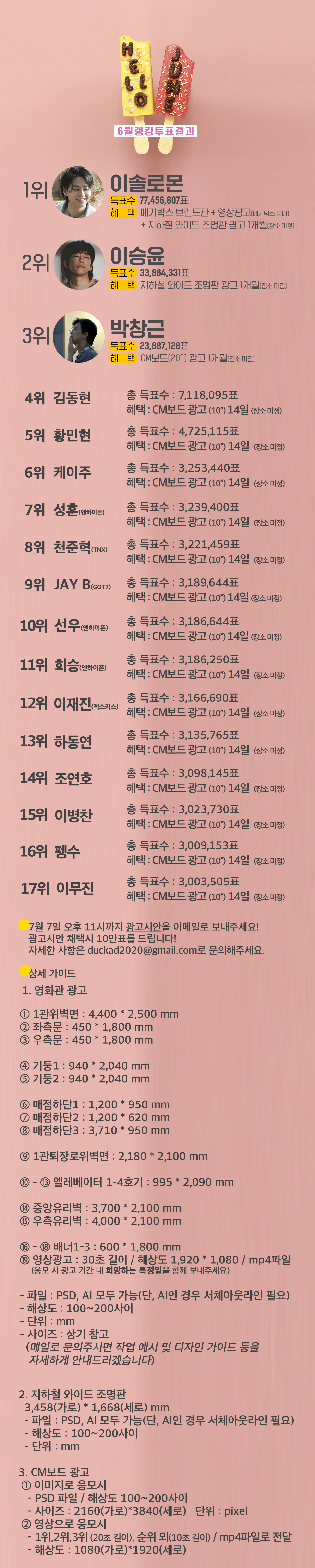rank_result_6_20220701_detail.jpg
