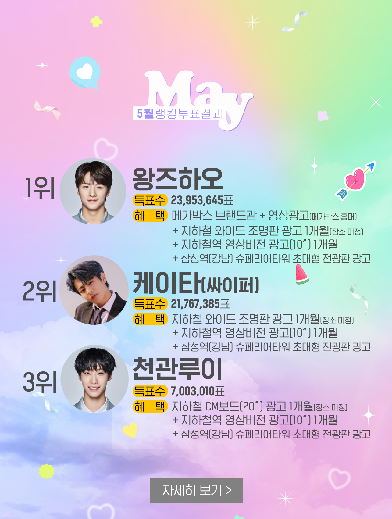 rank_5_result_pop_20230601.jpg