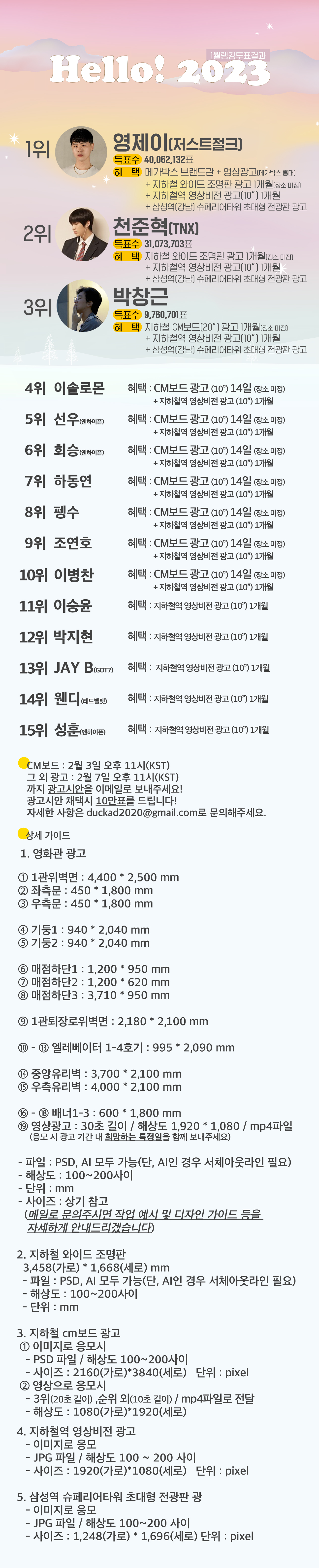 rank_result_1_20230201_detail.jpg
