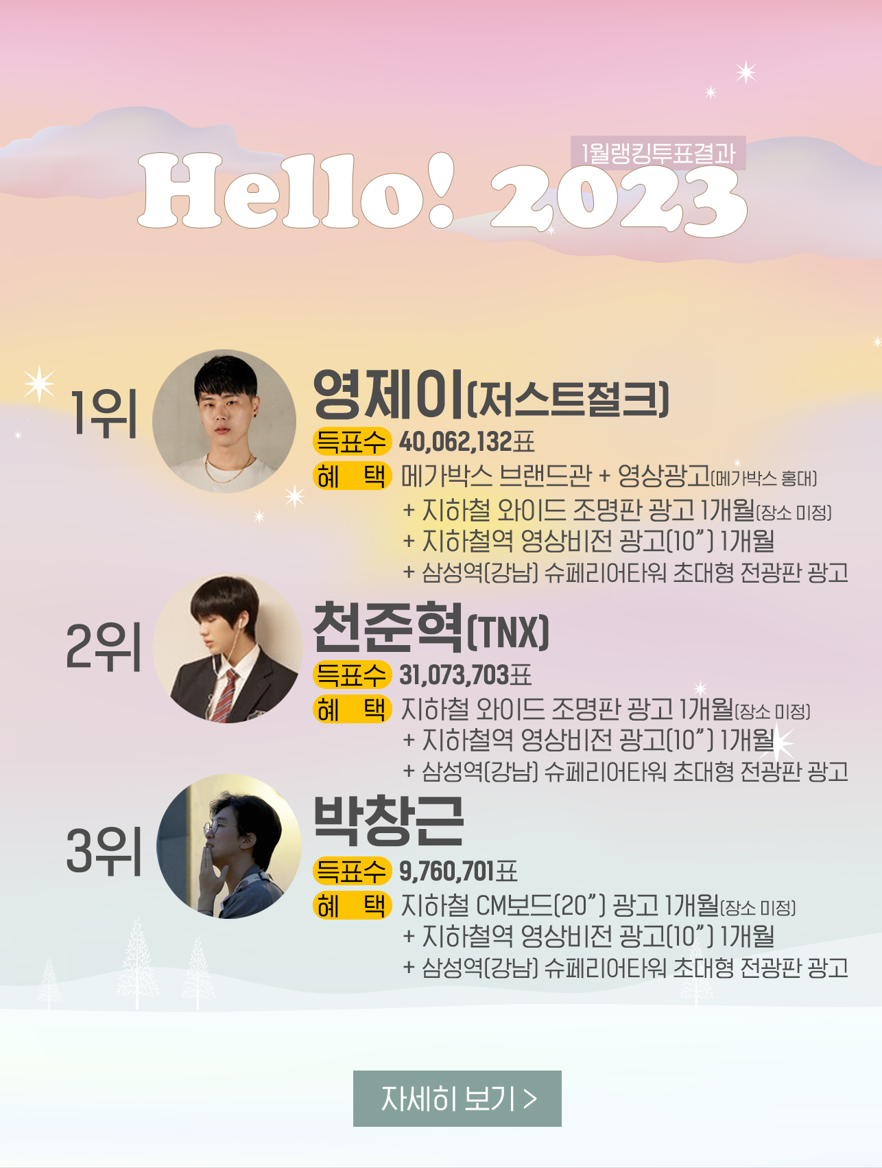 rank_result_1_20230201.jpg