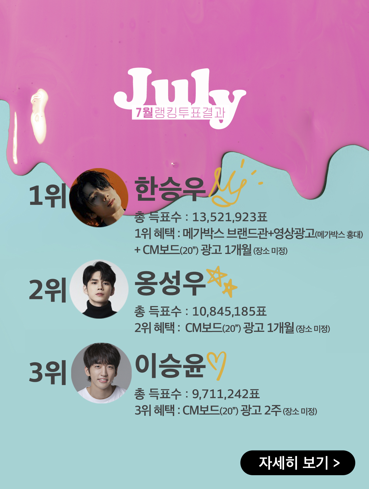 rank_result_7_20210801_pop.jpg