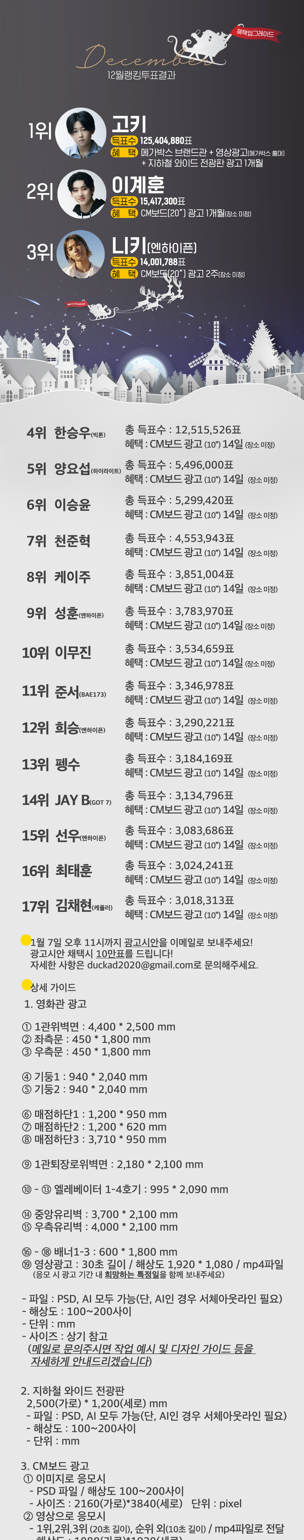 rank_12_result_20220101_detail.jpg