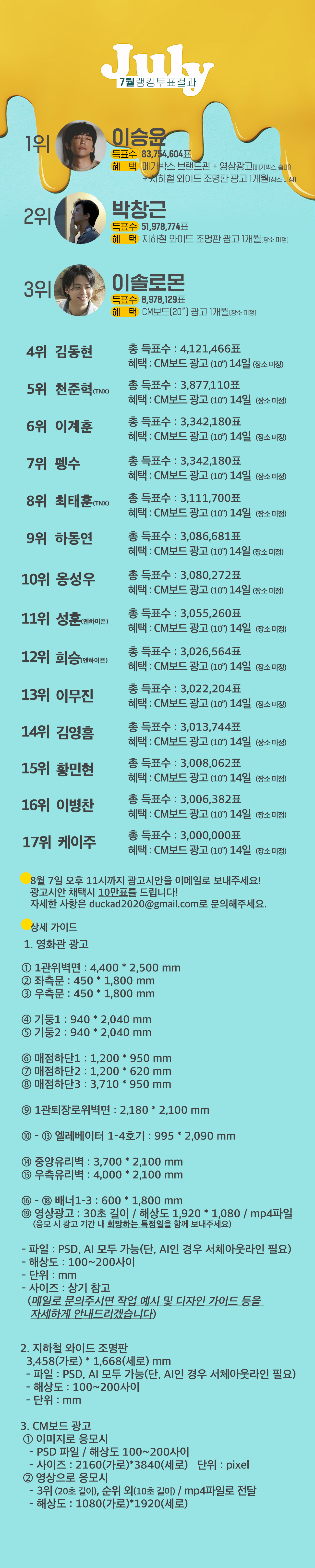 rank_7_result_20220801_detail.jpg