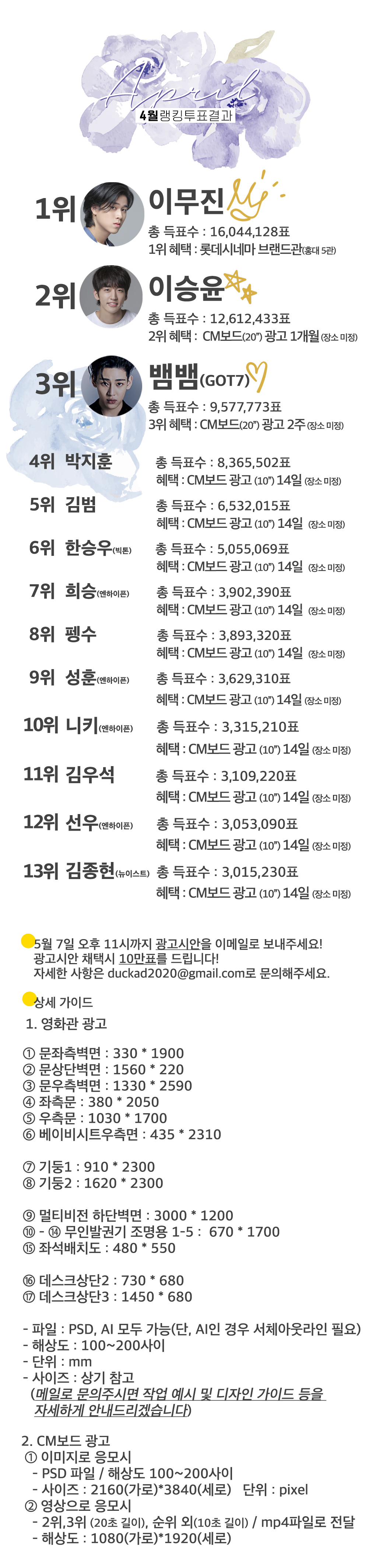 rank_4_result_20210501_detail.jpg