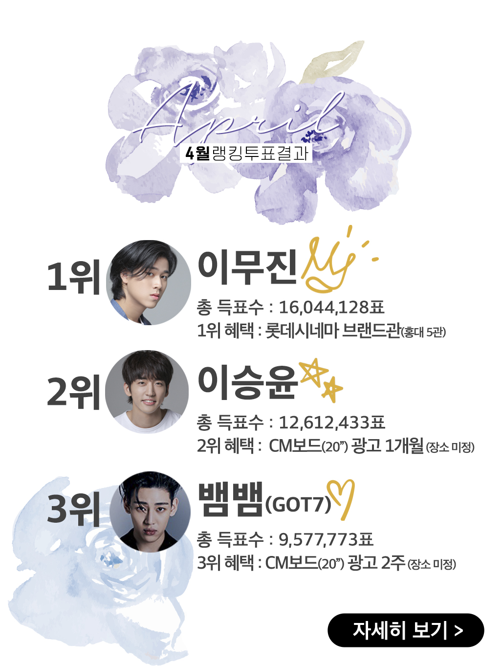rank_4_result_20210501_pop.jpg