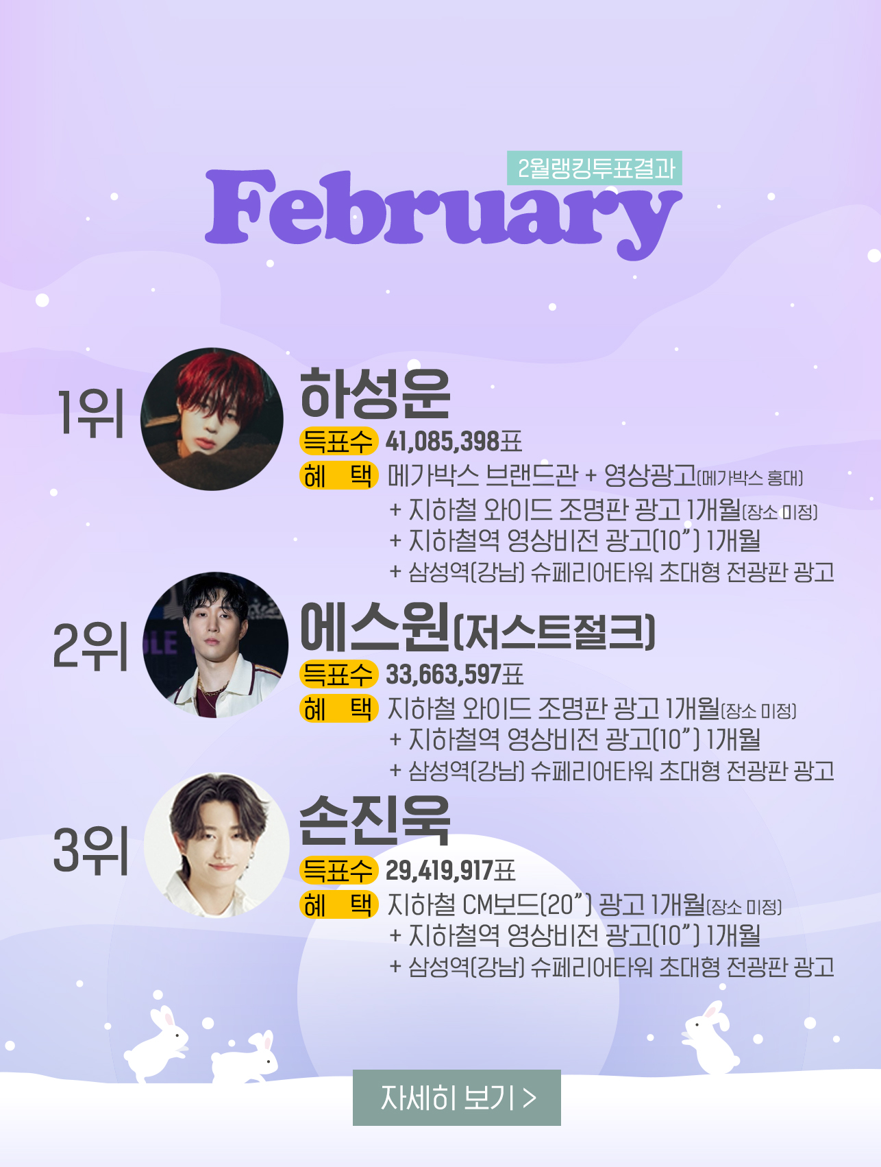 rank_result_20230301.jpg