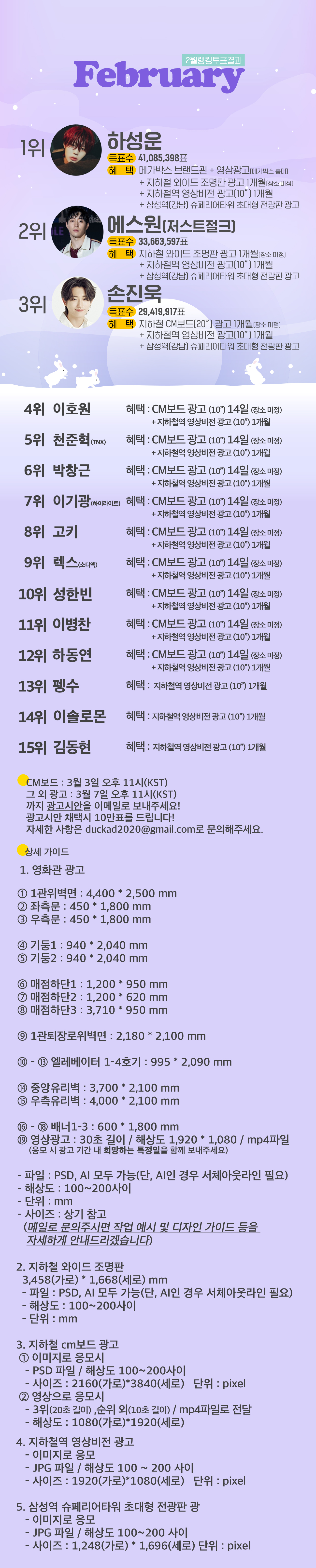 rank_result_20230301_detail.jpg