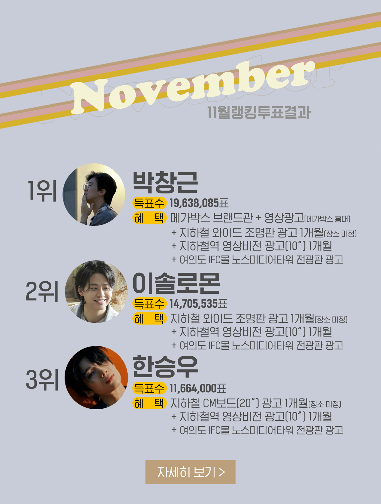 rank_result_11_20221201.jpg