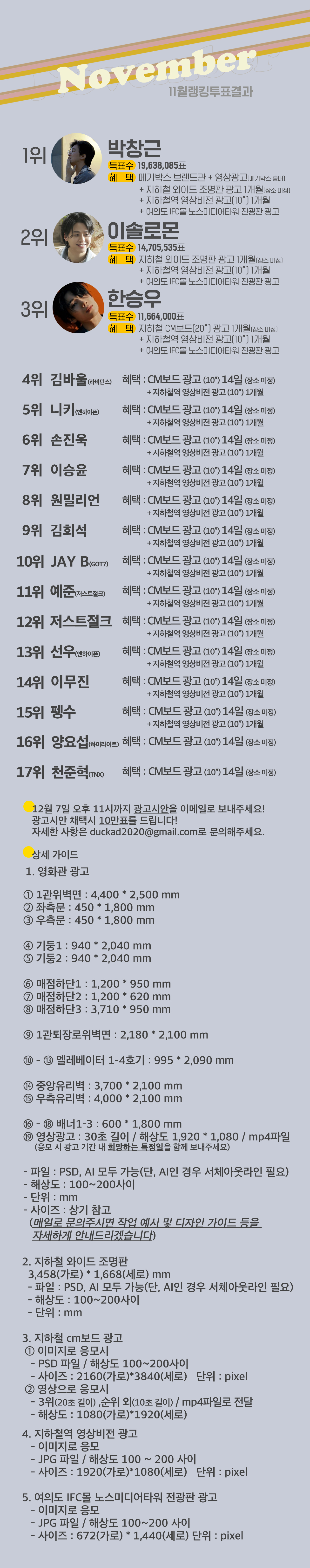rank_result_11_20221201_detail.jpg