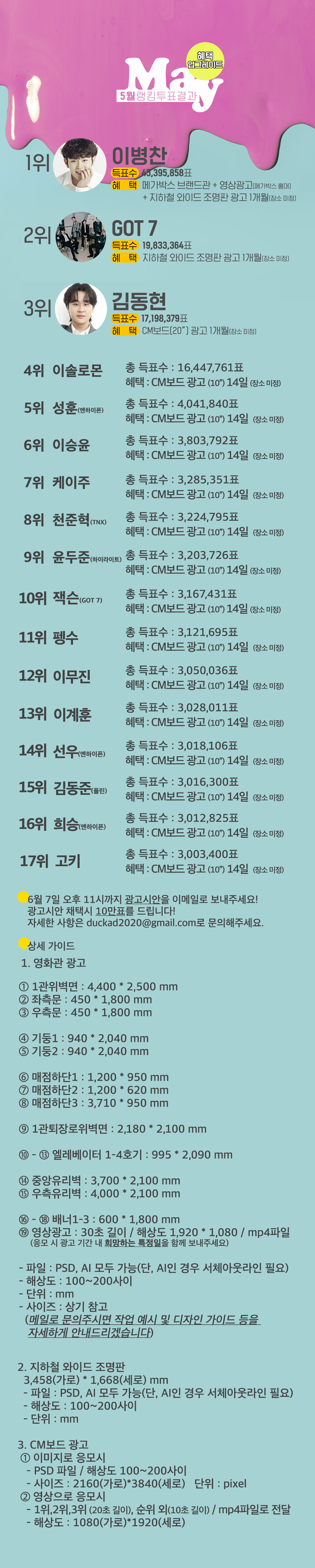 rank_5_result_20220601_detail.jpg