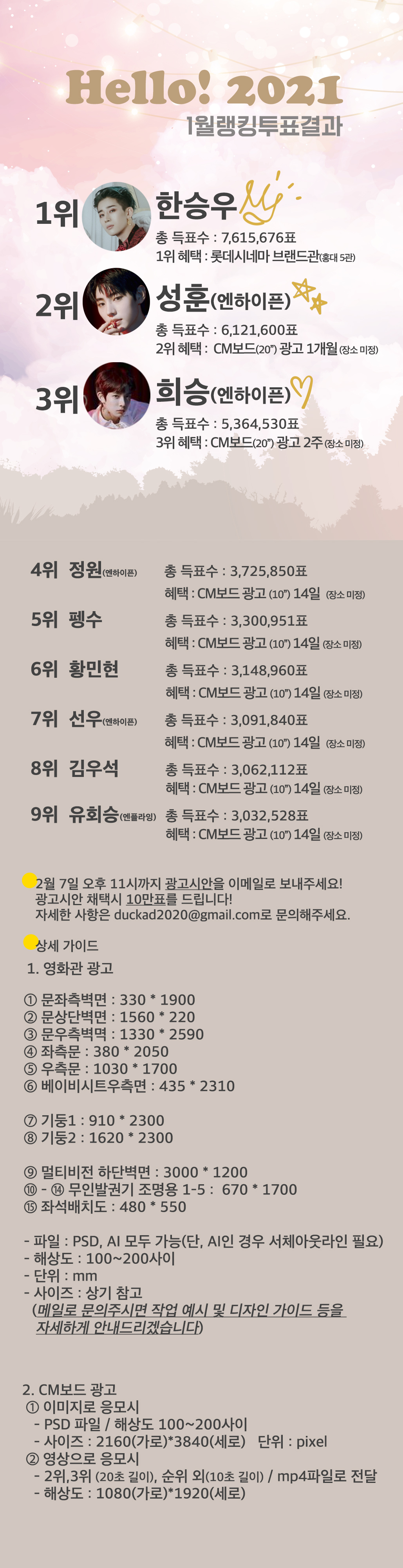rank_result_1_20210201_detail.jpg
