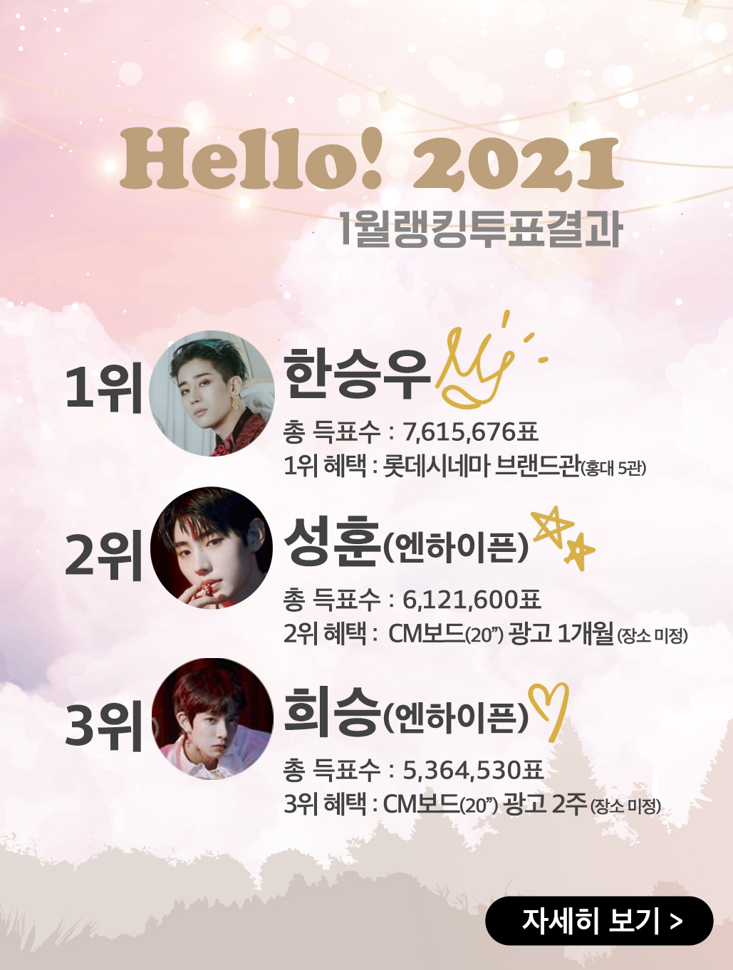 rank_result_1_20210201_pop.jpg