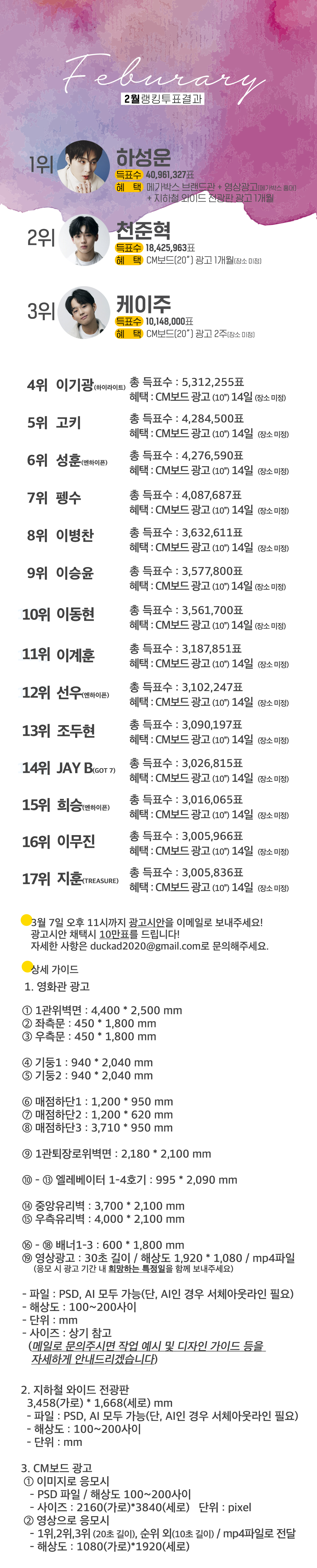 rank_result_20220228_detail.jpg