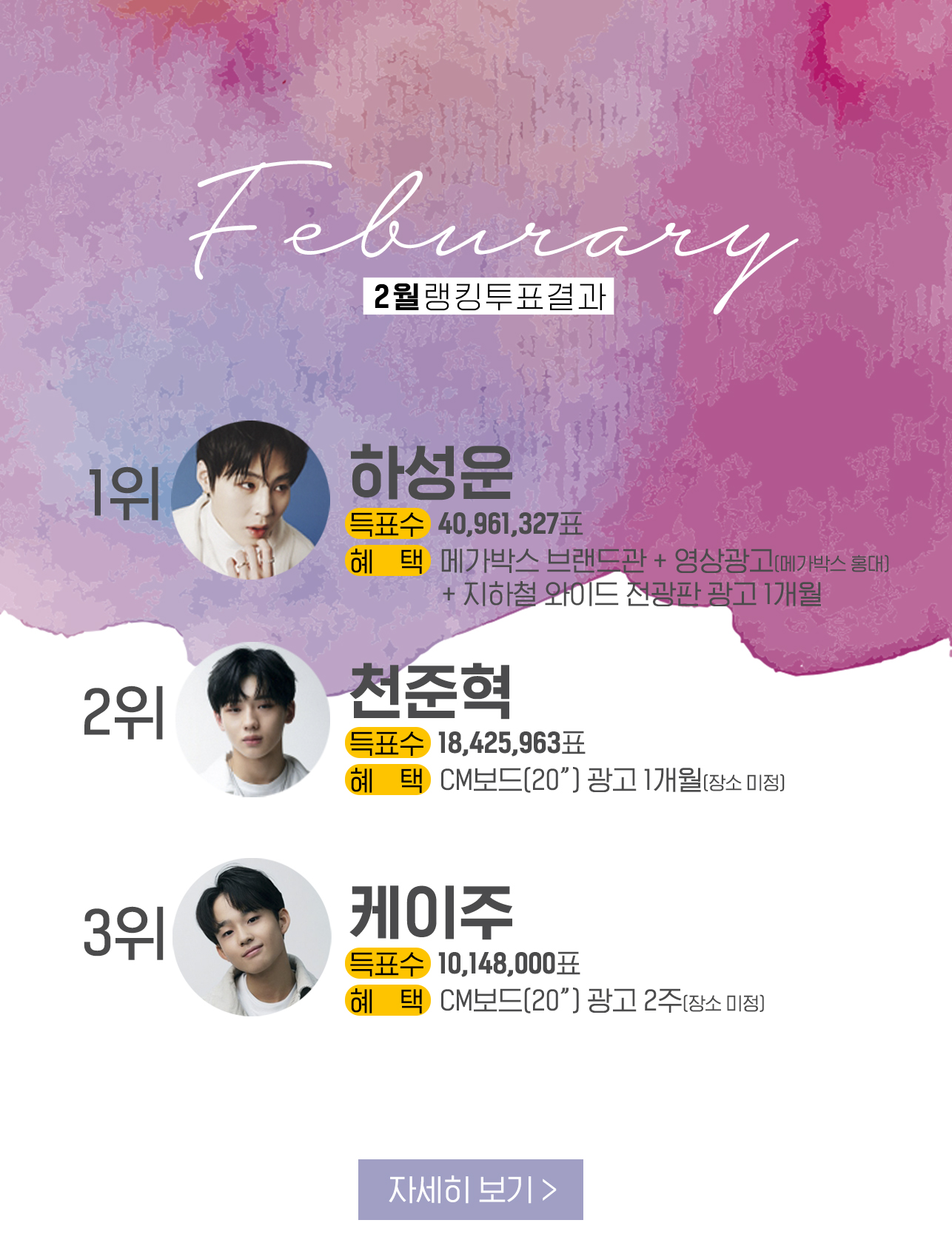 rank_result_20220228_pop.jpg